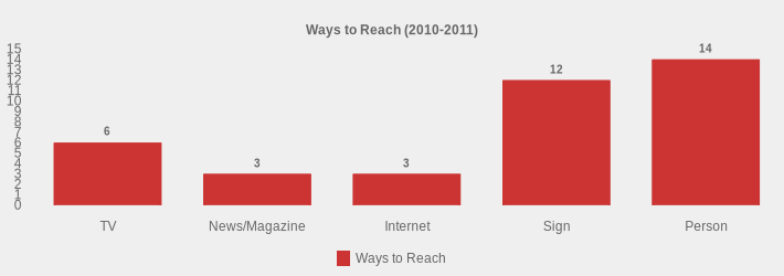 Ways to Reach (2010-2011) (Ways to Reach:TV=6,News/Magazine=3,Internet=3,Sign=12,Person=14|)