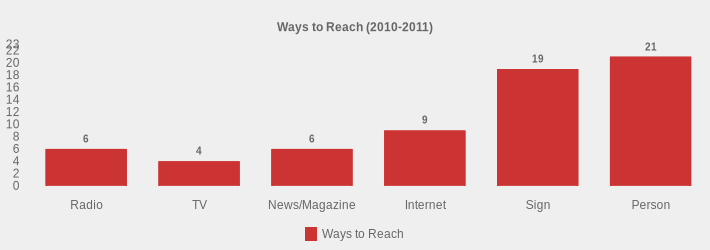 Ways to Reach (2010-2011) (Ways to Reach:Radio=6,TV=4,News/Magazine=6,Internet=9,Sign=19,Person=21|)
