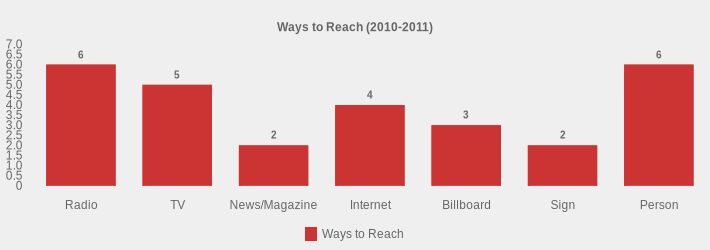 Ways to Reach (2010-2011) (Ways to Reach:Radio=6,TV=5,News/Magazine=2,Internet=4,Billboard=3,Sign=2,Person=6|)