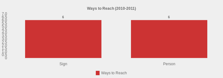 Ways to Reach (2010-2011) (Ways to Reach:Sign=6,Person=6|)