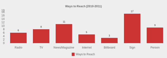 Ways to Reach (2010-2011) (Ways to Reach:Radio=6,TV=8,News/Magazine=11,Internet=5,Billboard=3,Sign=17,Person=9|)