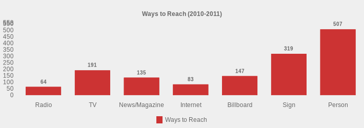 Ways to Reach (2010-2011) (Ways to Reach:Radio=64,TV=191,News/Magazine=135,Internet=83,Billboard=147,Sign=319,Person=507|)
