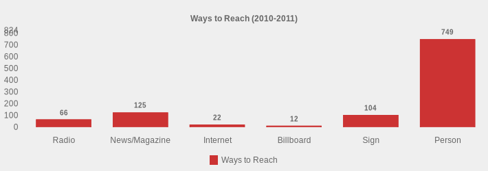 Ways to Reach (2010-2011) (Ways to Reach:Radio=66,News/Magazine=125,Internet=22,Billboard=12,Sign=104,Person=749|)