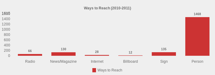 Ways to Reach (2010-2011) (Ways to Reach:Radio=66,News/Magazine=130,Internet=28,Billboard=12,Sign=135,Person=1468|)