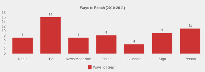Ways to Reach (2010-2011) (Ways to Reach:Radio=7,TV=16,News/Magazine=7,Internet=8,Billboard=4,Sign=9,Person=11|)