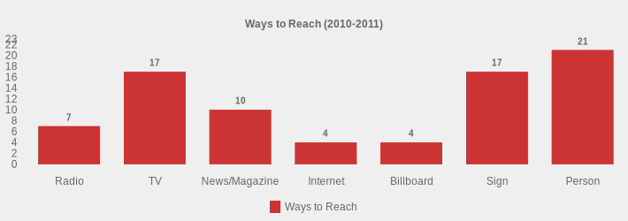 Ways to Reach (2010-2011) (Ways to Reach:Radio=7,TV=17,News/Magazine=10,Internet=4,Billboard=4,Sign=17,Person=21|)
