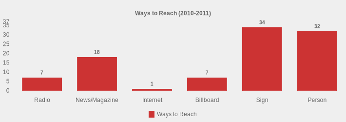 Ways to Reach (2010-2011) (Ways to Reach:Radio=7,News/Magazine=18,Internet=1,Billboard=7,Sign=34,Person=32|)