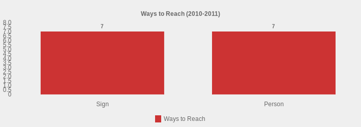 Ways to Reach (2010-2011) (Ways to Reach:Sign=7,Person=7|)