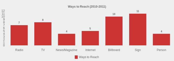 Ways to Reach (2010-2011) (Ways to Reach:Radio=7,TV=8,News/Magazine=4,Internet=5,Billboard=10,Sign=11,Person=4|)