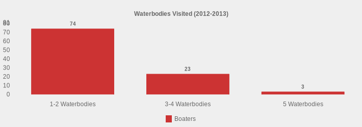Waterbodies Visited (2012-2013) (Boaters:1-2 Waterbodies=74,3-4 Waterbodies=23,5 Waterbodies=3|)