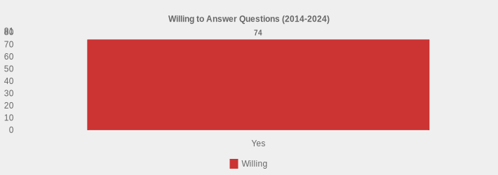 Willing to Answer Questions (2014-2024) (Willing:Yes=74|)