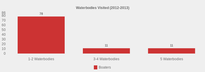 Waterbodies Visited (2012-2013) (Boaters:1-2 Waterbodies=78,3-4 Waterbodies=11,5 Waterbodies=11|)