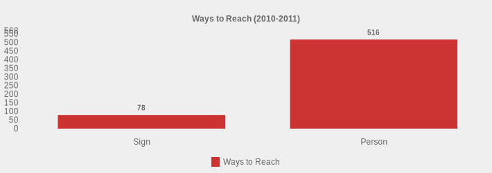 Ways to Reach (2010-2011) (Ways to Reach:Sign=78,Person=516|)