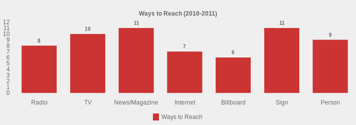 Ways to Reach (2010-2011) (Ways to Reach:Radio=8,TV=10,News/Magazine=11,Internet=7,Billboard=6,Sign=11,Person=9|)