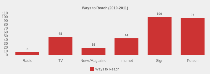 Ways to Reach (2010-2011) (Ways to Reach:Radio=8,TV=48,News/Magazine=19,Internet=44,Sign=100,Person=97|)