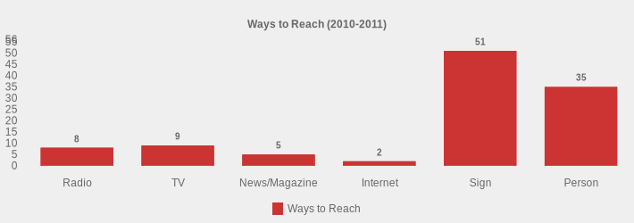 Ways to Reach (2010-2011) (Ways to Reach:Radio=8,TV=9,News/Magazine=5,Internet=2,Sign=51,Person=35|)