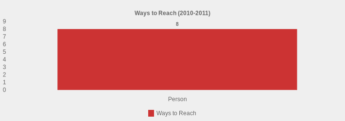 Ways to Reach (2010-2011) (Ways to Reach:Person=8|)