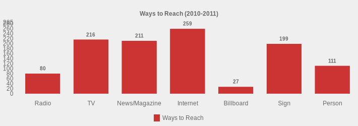 Ways to Reach (2010-2011) (Ways to Reach:Radio=80,TV=216,News/Magazine=211,Internet=259,Billboard=27,Sign=199,Person=111|)