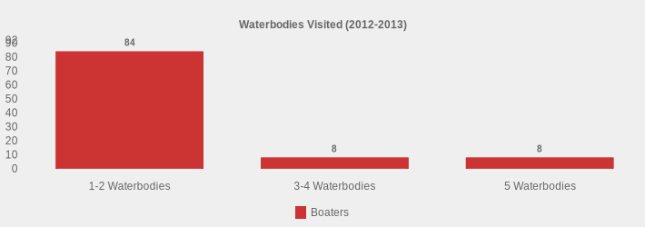 Waterbodies Visited (2012-2013) (Boaters:1-2 Waterbodies=84,3-4 Waterbodies=8,5 Waterbodies=8|)