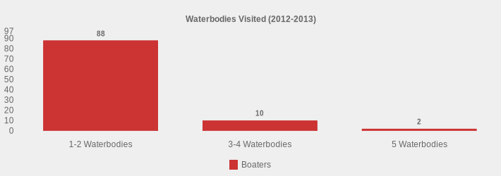 Waterbodies Visited (2012-2013) (Boaters:1-2 Waterbodies=88,3-4 Waterbodies=10,5 Waterbodies=2|)
