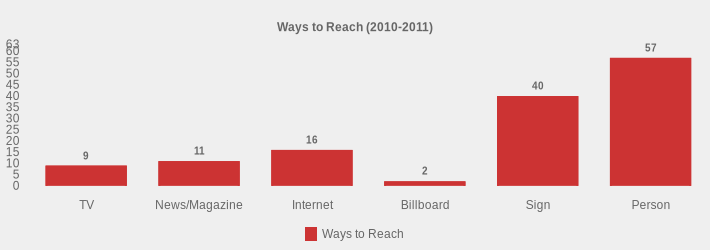 Ways to Reach (2010-2011) (Ways to Reach:TV=9,News/Magazine=11,Internet=16,Billboard=2,Sign=40,Person=57|)