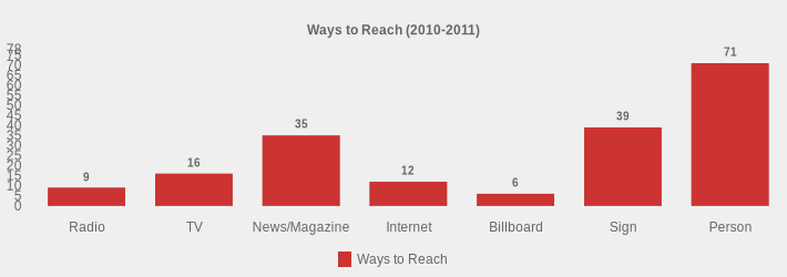 Ways to Reach (2010-2011) (Ways to Reach:Radio=9,TV=16,News/Magazine=35,Internet=12,Billboard=6,Sign=39,Person=71|)