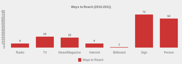 Ways to Reach (2010-2011) (Ways to Reach:Radio=9,TV=24,News/Magazine=22,Internet=9,Billboard=1,Sign=73,Person=64|)