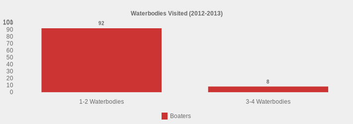 Waterbodies Visited (2012-2013) (Boaters:1-2 Waterbodies=92,3-4 Waterbodies=8|)