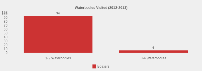 Waterbodies Visited (2012-2013) (Boaters:1-2 Waterbodies=94,3-4 Waterbodies=6|)