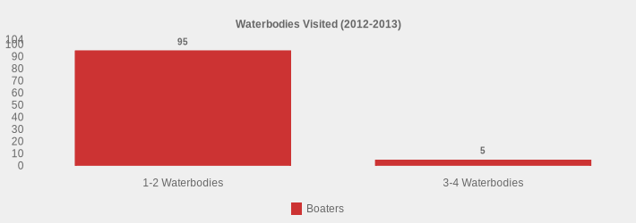 Waterbodies Visited (2012-2013) (Boaters:1-2 Waterbodies=95,3-4 Waterbodies=5|)