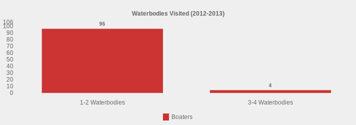 Waterbodies Visited (2012-2013) (Boaters:1-2 Waterbodies=96,3-4 Waterbodies=4|)