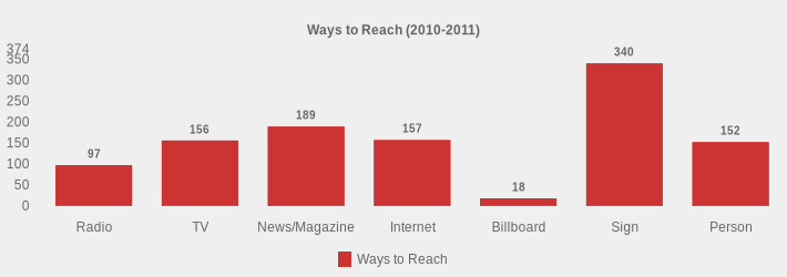 Ways to Reach (2010-2011) (Ways to Reach:Radio=97,TV=156,News/Magazine=189,Internet=157,Billboard=18,Sign=340,Person=152|)