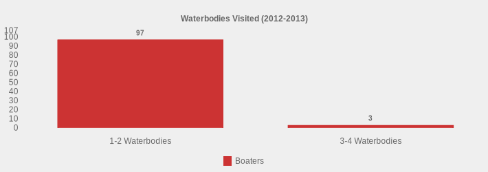 Waterbodies Visited (2012-2013) (Boaters:1-2 Waterbodies=97,3-4 Waterbodies=3|)