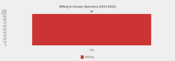 Willing to Answer Questions (2014-2023) (Willing:Yes=98|)