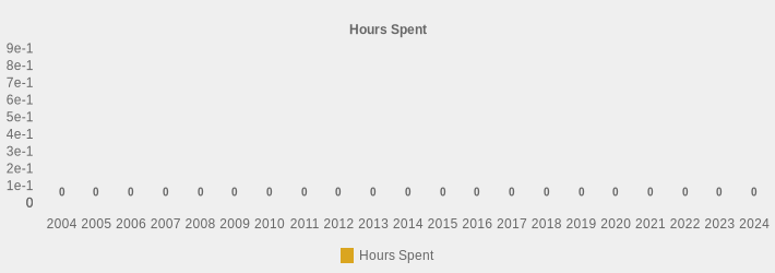 Hours Spent (Hours Spent:2004=0,2005=0,2006=0,2007=0,2008=0,2009=0,2010=0,2011=0,2012=0,2013=0,2014=0,2015=0,2016=0,2017=0,2018=0,2019=0,2020=0,2021=0,2022=0,2023=0,2024=0|)