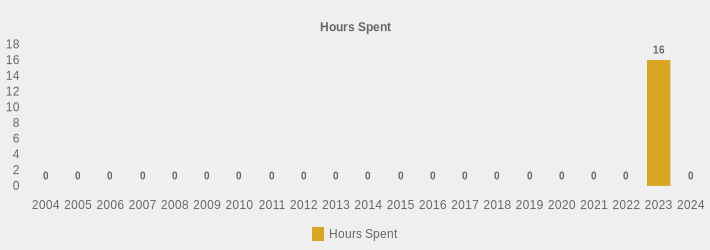 Hours Spent (Hours Spent:2004=0,2005=0,2006=0,2007=0,2008=0,2009=0,2010=0,2011=0,2012=0,2013=0,2014=0,2015=0,2016=0,2017=0,2018=0,2019=0,2020=0,2021=0,2022=0,2023=16,2024=0|)