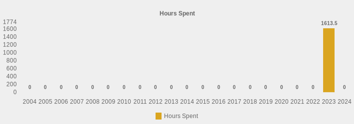 Hours Spent (Hours Spent:2004=0,2005=0,2006=0,2007=0,2008=0,2009=0,2010=0,2011=0,2012=0,2013=0,2014=0,2015=0,2016=0,2017=0,2018=0,2019=0,2020=0,2021=0,2022=0,2023=1613.5,2024=0|)