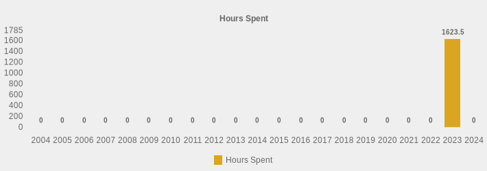 Hours Spent (Hours Spent:2004=0,2005=0,2006=0,2007=0,2008=0,2009=0,2010=0,2011=0,2012=0,2013=0,2014=0,2015=0,2016=0,2017=0,2018=0,2019=0,2020=0,2021=0,2022=0,2023=1623.5,2024=0|)