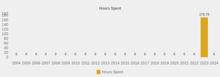 Hours Spent (Hours Spent:2004=0,2005=0,2006=0,2007=0,2008=0,2009=0,2010=0,2011=0,2012=0,2013=0,2014=0,2015=0,2016=0,2017=0,2018=0,2019=0,2020=0,2021=0,2022=0,2023=170.75,2024=0|)