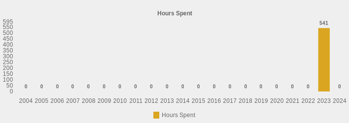 Hours Spent (Hours Spent:2004=0,2005=0,2006=0,2007=0,2008=0,2009=0,2010=0,2011=0,2012=0,2013=0,2014=0,2015=0,2016=0,2017=0,2018=0,2019=0,2020=0,2021=0,2022=0,2023=541,2024=0|)
