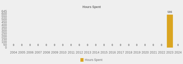Hours Spent (Hours Spent:2004=0,2005=0,2006=0,2007=0,2008=0,2009=0,2010=0,2011=0,2012=0,2013=0,2014=0,2015=0,2016=0,2017=0,2018=0,2019=0,2020=0,2021=0,2022=0,2023=586,2024=0|)
