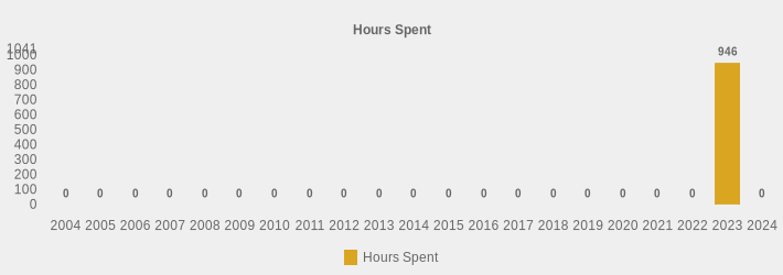 Hours Spent (Hours Spent:2004=0,2005=0,2006=0,2007=0,2008=0,2009=0,2010=0,2011=0,2012=0,2013=0,2014=0,2015=0,2016=0,2017=0,2018=0,2019=0,2020=0,2021=0,2022=0,2023=946,2024=0|)