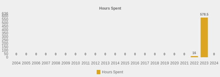 Hours Spent (Hours Spent:2004=0,2005=0,2006=0,2007=0,2008=0,2009=0,2010=0,2011=0,2012=0,2013=0,2014=0,2015=0,2016=0,2017=0,2018=0,2019=0,2020=0,2021=0,2022=16,2023=578.5,2024=0|)