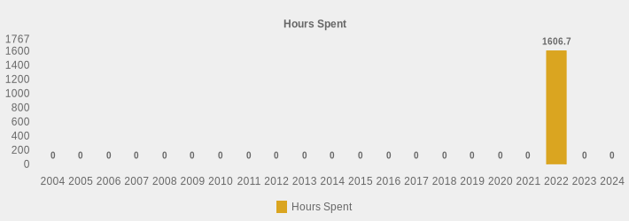 Hours Spent (Hours Spent:2004=0,2005=0,2006=0,2007=0,2008=0,2009=0,2010=0,2011=0,2012=0,2013=0,2014=0,2015=0,2016=0,2017=0,2018=0,2019=0,2020=0,2021=0,2022=1606.7,2023=0,2024=0|)