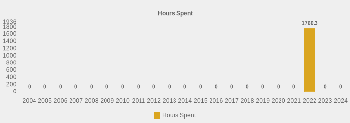 Hours Spent (Hours Spent:2004=0,2005=0,2006=0,2007=0,2008=0,2009=0,2010=0,2011=0,2012=0,2013=0,2014=0,2015=0,2016=0,2017=0,2018=0,2019=0,2020=0,2021=0,2022=1760.3,2023=0,2024=0|)