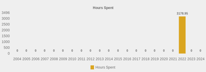 Hours Spent (Hours Spent:2004=0,2005=0,2006=0,2007=0,2008=0,2009=0,2010=0,2011=0,2012=0,2013=0,2014=0,2015=0,2016=0,2017=0,2018=0,2019=0,2020=0,2021=0,2022=3178.95,2023=0,2024=0|)