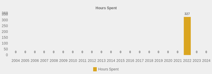 Hours Spent (Hours Spent:2004=0,2005=0,2006=0,2007=0,2008=0,2009=0,2010=0,2011=0,2012=0,2013=0,2014=0,2015=0,2016=0,2017=0,2018=0,2019=0,2020=0,2021=0,2022=327,2023=0,2024=0|)