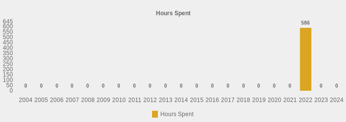 Hours Spent (Hours Spent:2004=0,2005=0,2006=0,2007=0,2008=0,2009=0,2010=0,2011=0,2012=0,2013=0,2014=0,2015=0,2016=0,2017=0,2018=0,2019=0,2020=0,2021=0,2022=586,2023=0,2024=0|)