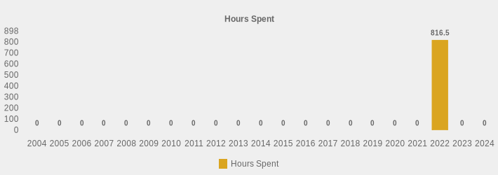 Hours Spent (Hours Spent:2004=0,2005=0,2006=0,2007=0,2008=0,2009=0,2010=0,2011=0,2012=0,2013=0,2014=0,2015=0,2016=0,2017=0,2018=0,2019=0,2020=0,2021=0,2022=816.5,2023=0,2024=0|)