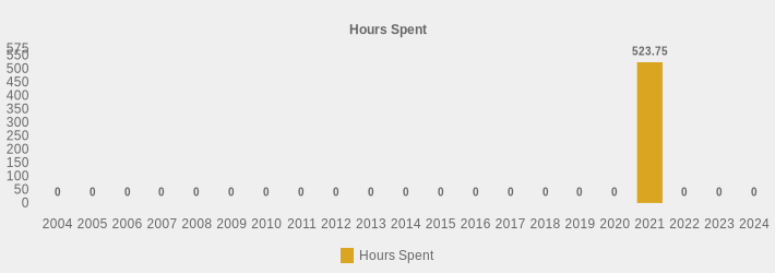 Hours Spent (Hours Spent:2004=0,2005=0,2006=0,2007=0,2008=0,2009=0,2010=0,2011=0,2012=0,2013=0,2014=0,2015=0,2016=0,2017=0,2018=0,2019=0,2020=0,2021=523.75,2022=0,2023=0,2024=0|)
